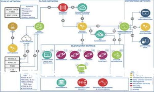 BitKeeper：高效的版本控制工具与持续集成的完美搭档