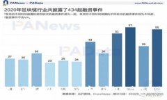 U盘数字货币冷钱包：安全