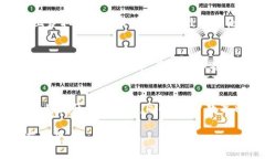  冷钱包 U 地址被改了能找