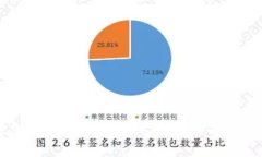 如何选择最佳银行开通数