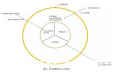 2023年十大冷钱包品牌排行