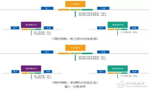 如何在Tokenim平台上购买数字货币：详细指导