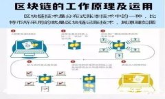 全面解读TPT数字钱包：未