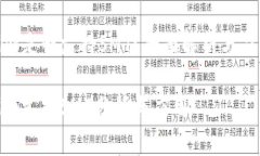 Tokenim是否支持SMT？全面解