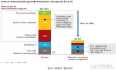 如何使用Token.im冷钱包保护