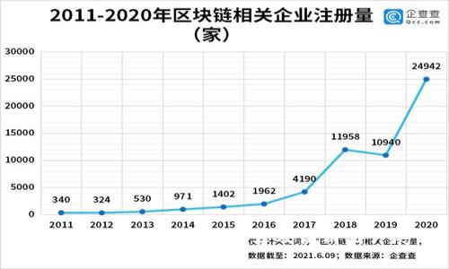 十大最安全的冷钱包推荐及高清图片展示