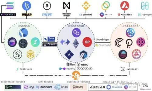 如何下载Coinbase中文版：全面指南与实用技巧