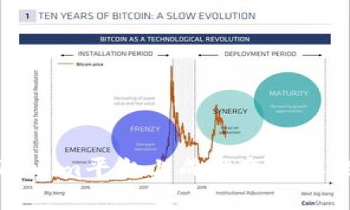 如何在Tokenim平台上成功变现您的数字资产