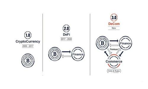 探究Tokenim平台的币种漏洞:风险、影响及防范措施