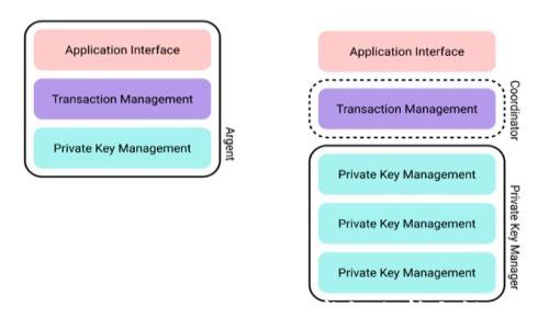 Tokenim数字钱包的权威性分析与评估