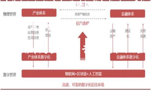 在使用与加密货币或区块链技术相关的项目时，涉及到的“tokenim数据”通常指的是与特定代币（Token）相关的数据或信息。这些数据通常存储在智能合约中或链上，但具体的文件位置会因项目而异。

以下是一些可能存放“tokenim数据”的位置或方式：

1. **区块链浏览器**：如Etherscan等网站可以查看以太坊上代币的各种数据，包括代币的合约地址、持有者、交易记录等。

2. **智能合约**：代币通常在智能合约中定义。您可以查看代币合约的源代码，通常会找到代币名称、符号、总供应量等信息。

3. **本地节点或钱包**：如果您在运行自己的区块链节点，相关数据可能存储在节点的数据库中。区块链钱包软件也可能保留代币信息。

4. **API**：一些服务提供API接口，可以查询代币相关数据。在使用这些API时，通常需要提供代币的合约地址。

5. **数据文件**：在某些开发环境或项目中，tokenim数据可能保存在JSON或CSV文件中，这些文件用于存储代币的配置或信息。

如果您有特定的项目或代币，请提供更具体的信息以获得更深入的答案。
