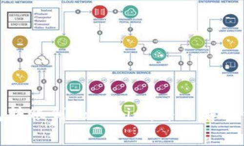 如何在火币钱包转账到Tokenim,并了解手续费的详细信息