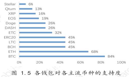 手机冷钱包的安全性研究:如何保护数字资产