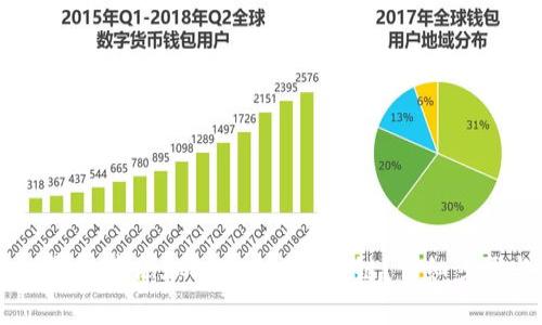 如何在Tokenim钱包中添加Solana(SOL)链?详细步骤与常见问题解答