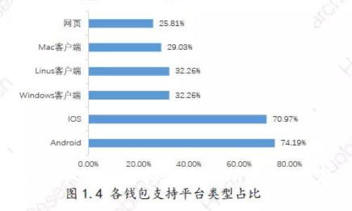 如何将Tokenim中的币转移到交易所：一步步教你轻松操作