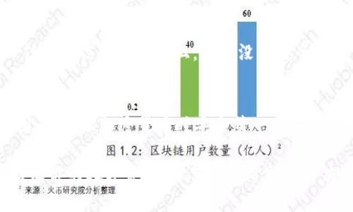 在使用Tokenim或类似的区块链和加密货币平台时，遇到“地址不匹配私钥”的问题通常意味着你所输入的私钥与对应的公钥或地址不一致。这种情况可能由以下几个原因引起：

1. 验证私钥和地址的匹配
每一个公钥都是由一个私钥生成的，而公钥又是通过哈希算法转换成地址的。因此，如果你的地址与提供的私钥不匹配，很有可能是因为这些密钥并不是一对。务必确保你输入的私钥与生成该地址的私钥相对应。

2. 检查输入的准确性
在输入私钥时，任何多余的空格、字符或者错误都可能导致不匹配。仔细检查你复制的私钥是否完整，是否有字符串末尾的空格或其他多余字符。

3. 私钥格式的正确性
确保你的私钥格式符合Tokenim所要求的格式。有时候，不同的钱包程序或平台可能会要求特定的编码格式（如WIF格式或Hex格式）。如果你的私钥没有按照标准格式保存，就可能造成无法匹配的情况。

4. 是否使用正确的网络
某些加密货币有多个区块链网络，比如主网和测试网。如果你在错误的网络上输入你的私钥，自然会导致地址不匹配。请确认你正在使用的网络与私钥对应的网络一致。

5. 使用专业工具验证私钥
可以使用一些区块链浏览器或钱包工具来验证你的私钥和地址是否匹配。将私钥导入任何可信赖的来源上，确保没有安全风险。

总结
如果你遇到“地址不匹配私钥”的问题，请不要惊慌，第一步是冷静下来，逐一排查上述因素。处理加密货币时安全第一，请确保你的私钥不会泄露给不明来源。

最后，保持钱包和私钥的安全是非常重要的，建议使用硬件钱包等更加安全的方式来存储你的数字资产。希望这能帮助你解决问题，如果还有任何疑问，欢迎咨询！