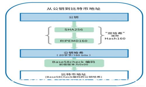 OKEx上如何有效放置TokenIM: 完整指南与实用技巧