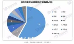 如何解决Tokenim不支持隔离见证地址的问题及最佳